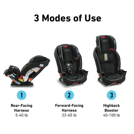 3-in-1 Convertible Car Seat